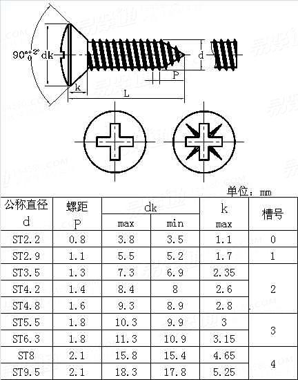 AS /NZS 4408 - 1996 米制十字槽半沉頭自攻螺釘