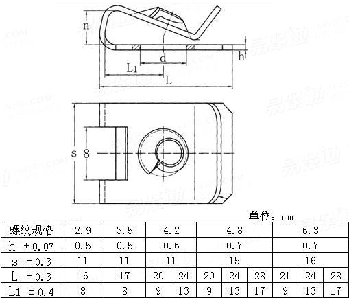 DIN  34818 - 1999 簧片螺母