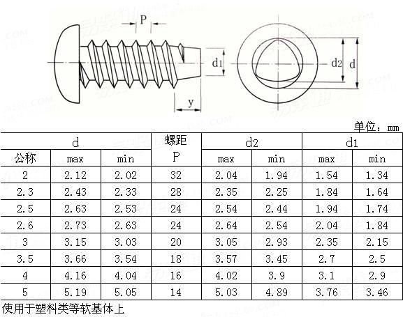  1029 米制三角锁紧螺纹P型