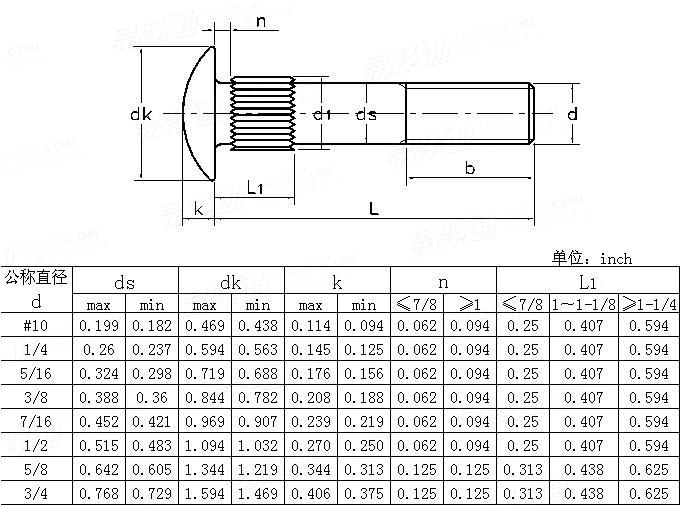 ASME/ANSI B 18.5 - 2008 圓頭桿部滾花螺栓