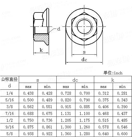 ASME/ANSI B 18.2.2 (HF) - 1987 (R1999) 六角法兰螺母