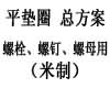 ISO  887 - 2000