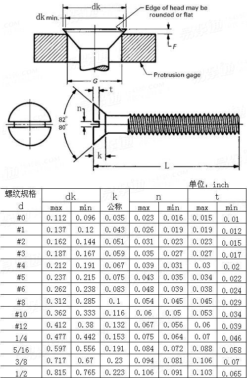 ASME/ANSI B 18.6.3 - 2010 80°开槽沉头螺钉Table1