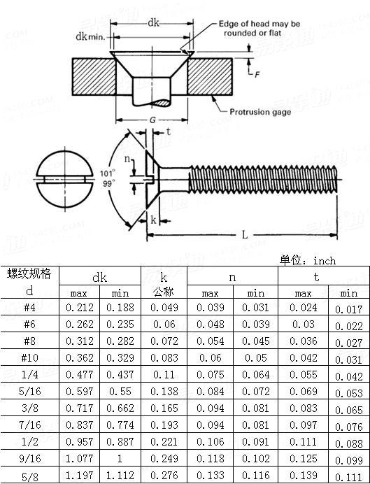 ASME/ANSI B 18.6.3 - 2010 紧公差100°开槽沉头螺钉Table5