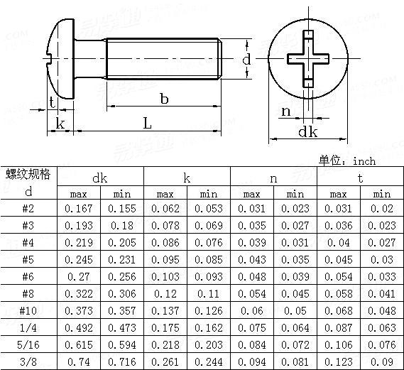 ASME/ANSI B 18.6.3 (T20) - 2010 十一字槽盘头螺钉Table20