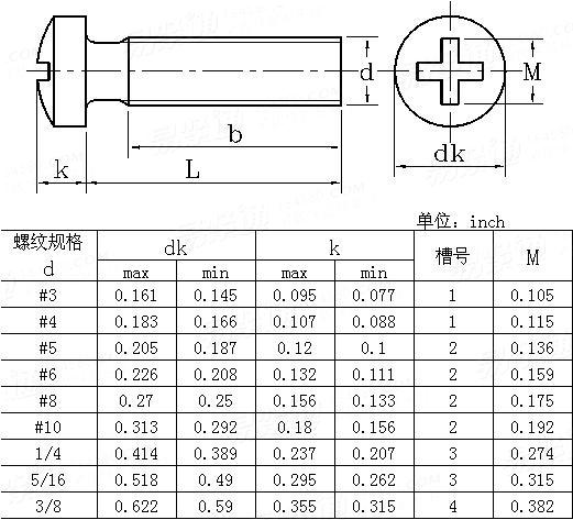 ASME/ANSI B 18.6.3 (T22) - 2010 十字槽球面圓柱頭螺釘Table22