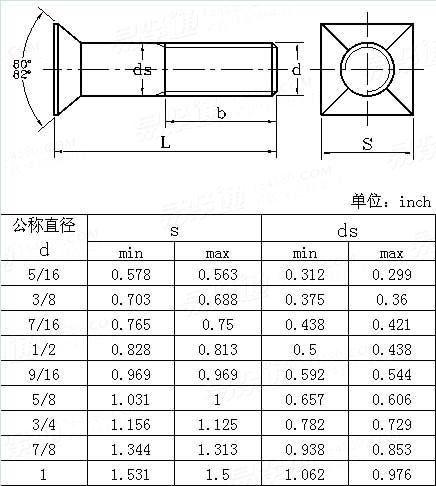 ASME/ANSI B 18.9 - 2007 四方沉頭螺栓tableA-1