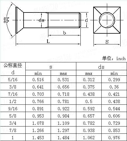 ASME/ANSI B 18.9 - 2007 四方沉头螺栓table3