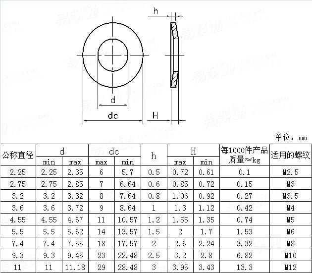 DIN  6908 - 1990 组合件用锥形弹性垫圈