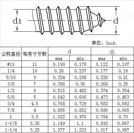 ASME/ANSI B 18.2.1 (T16) - 2010 Lag 木螺纹 [Table 16]