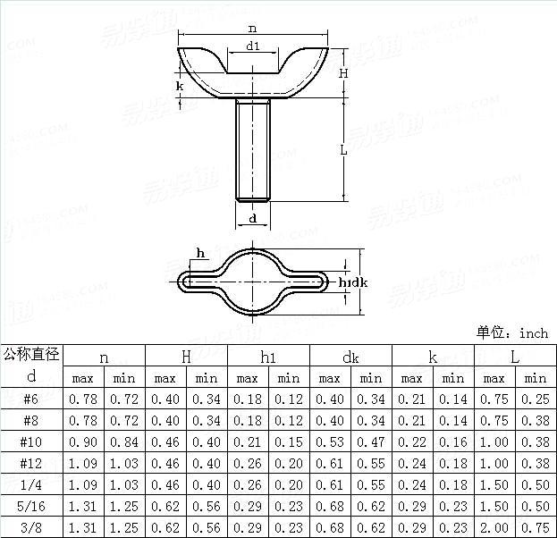 ASME/ANSI B 18.17 - 1968 (R1983) 冲压型蝶形螺钉table10