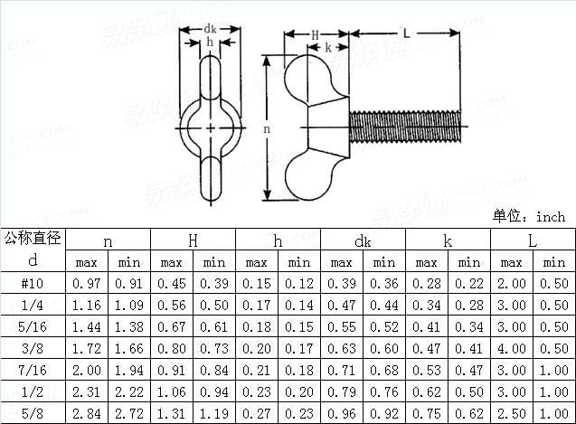 ASME/ANSI B 18.17 - 1968 (R1983) 蝶形螺钉 圆翼table6