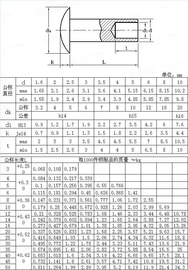 DIN  6791 - 2011 盘头半空心铆钉