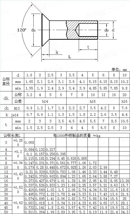DIN  6792 - 2011 沉頭半空心鉚釘