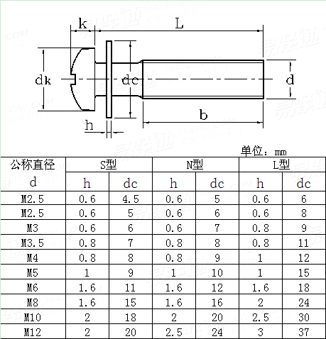 JIS B 1130 - 2006 十字盤頭螺釘和平墊圈的組合