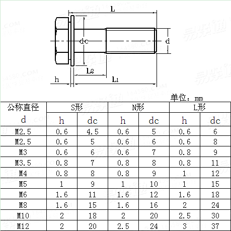 JIS B 1130 - 2006 六角頭螺栓和平墊圈的組合