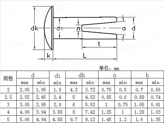 BS  4894 - 1993 米制圆头开口铆钉