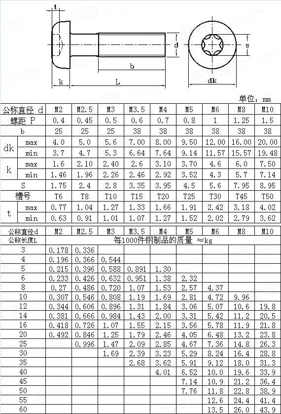 JIS B 1107 - 2004 梅花槽盤頭螺釘