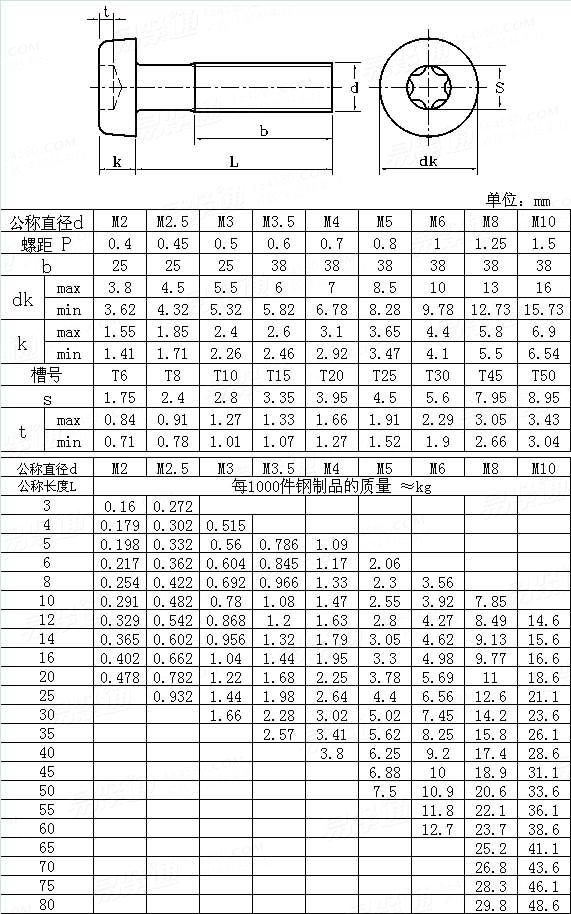 JIS B 1107 - 2004 梅花槽圆柱头螺钉
