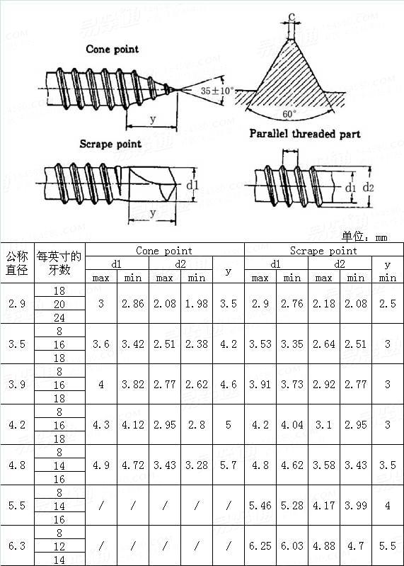 JIS B 1125 (1) - 1995 自攻螺纹及尾端