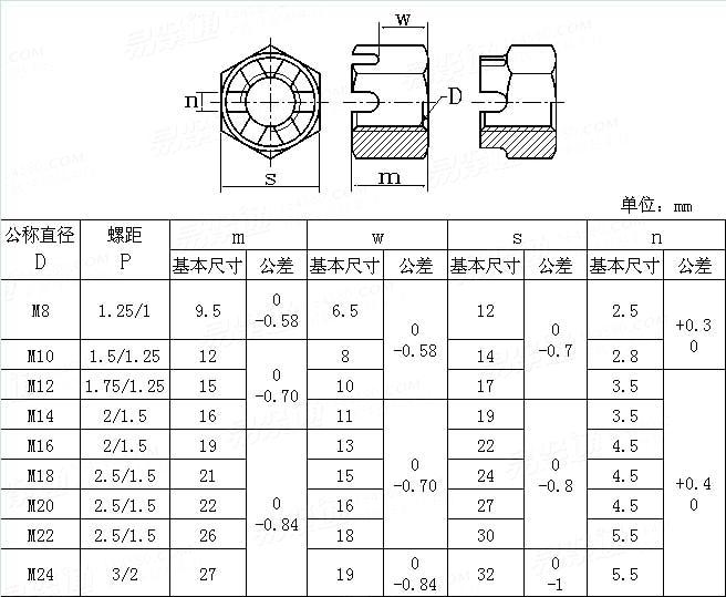 KS B 1015 - 1990 六角開槽螺母