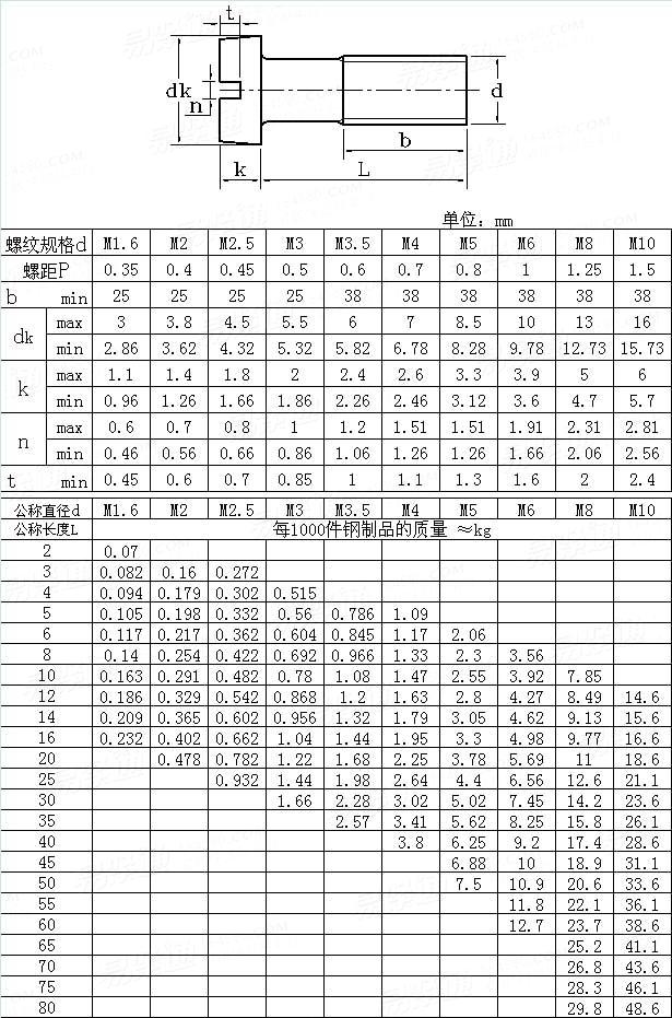 KS B 1021 - 1998 开槽圆柱头螺钉