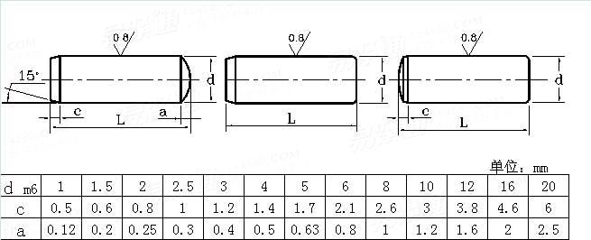 KS B 1310 - 2000 圆柱销