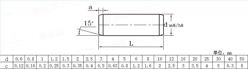 KS B 1320 - 2000 不淬硬圓柱銷