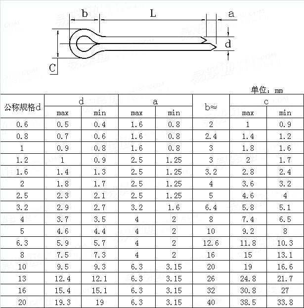 KS B 1321 - 2000 開口銷