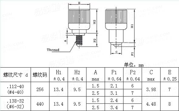 Self-Clinching  PF09 美制小空間漲鉚式彈簧螺釘