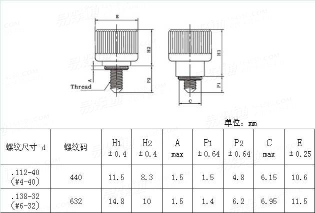 Self-Clinching  PF17 美制擠壓式彈簧螺釘