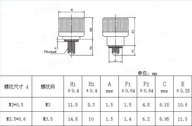 Self-Clinching  PF17 公制擠壓式彈簧螺釘
