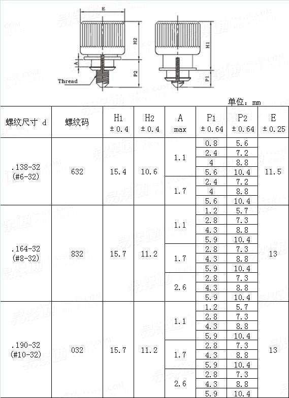 Self-Clinching  PF18 美制卡式彈簧螺釘