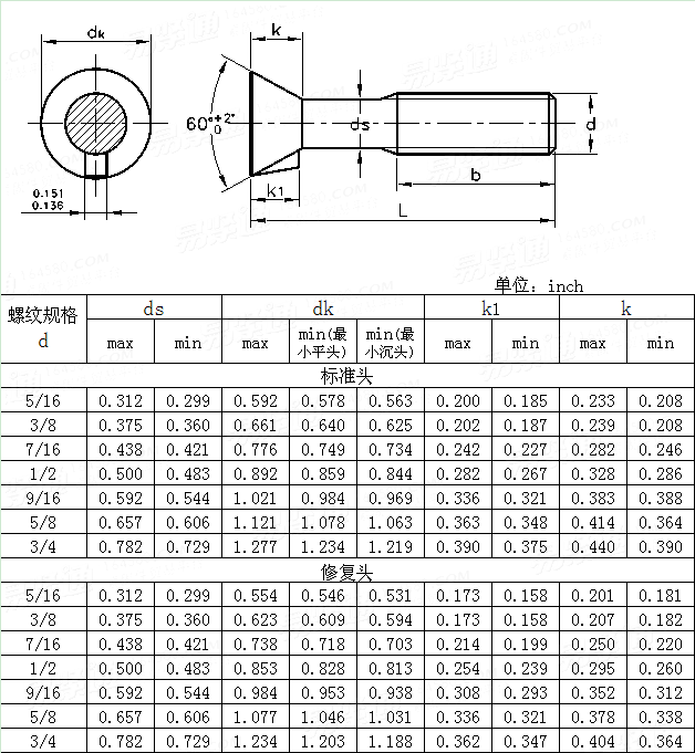 ASME/ANSI B 18.9 - 2007 沉头带榫螺栓