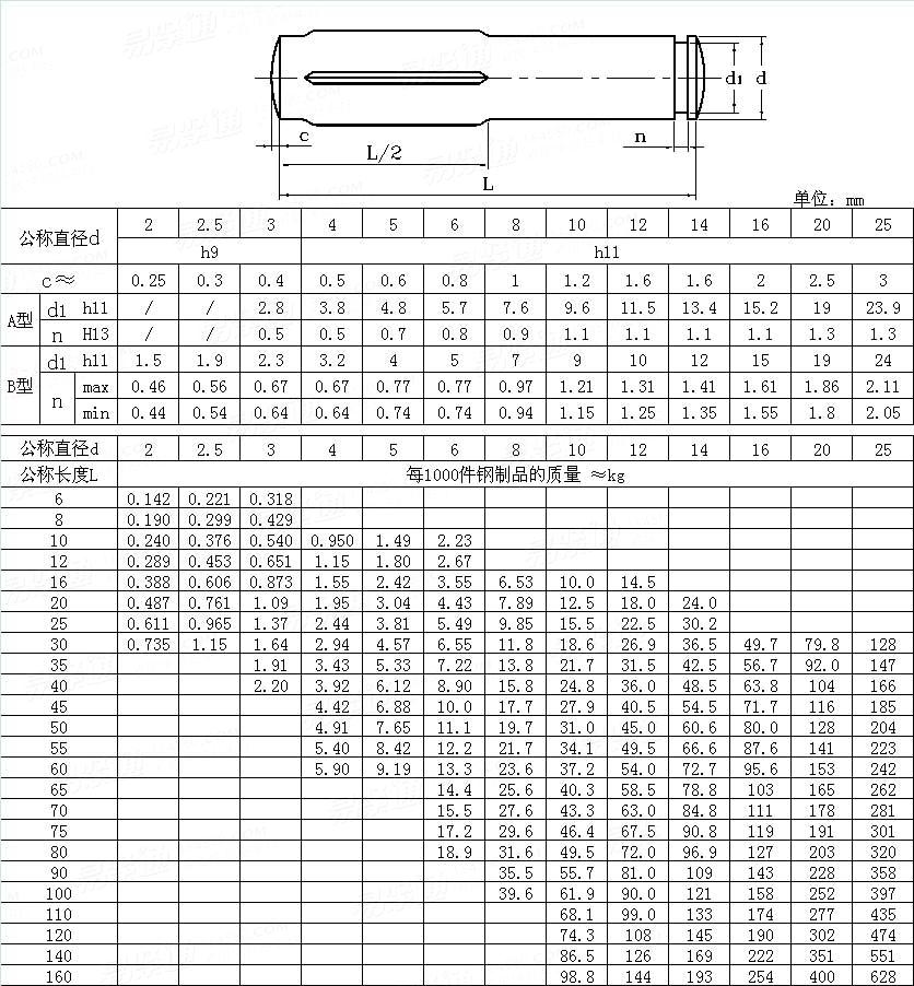 DIN  1469 - 2011 帶頸配合槽銷