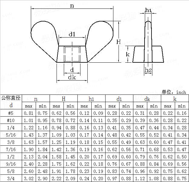 ASME/ANSI B 18.6.9 - 2010 高型圓翼蝶形螺母