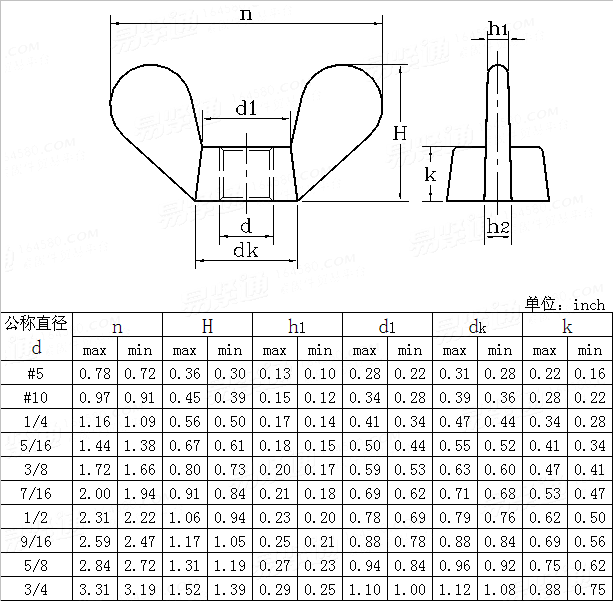 ASME/ANSI B 18.6.9 - 2010 矮型圆翼蝶形螺母
