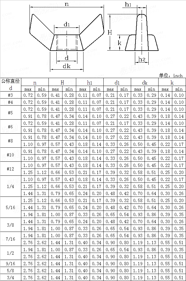 ASME/ANSI B 18.6.X - 2002 蝶形螺母 方翼