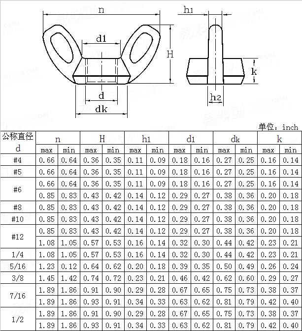 ASME/ANSI B 18.6.X - 2002 标准型压铸式蝶形螺母