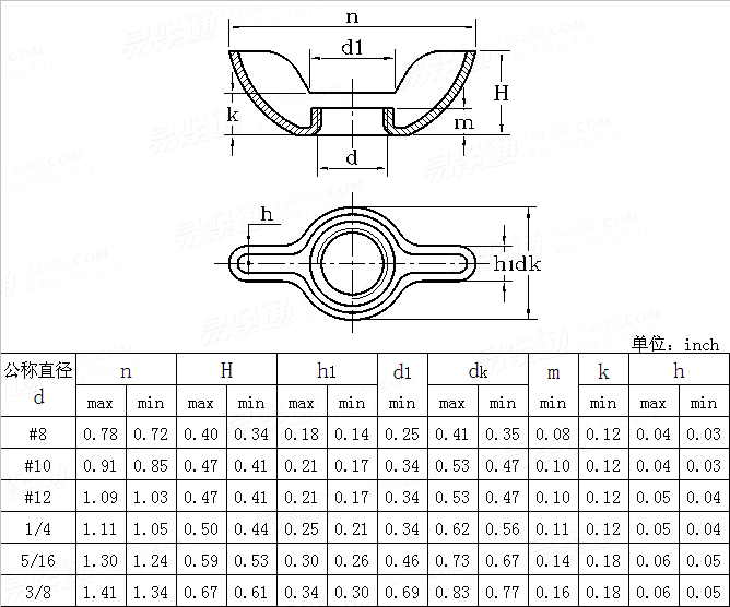 ASME/ANSI B 18.6.X - 2002 標準型沖壓式蝶形螺母