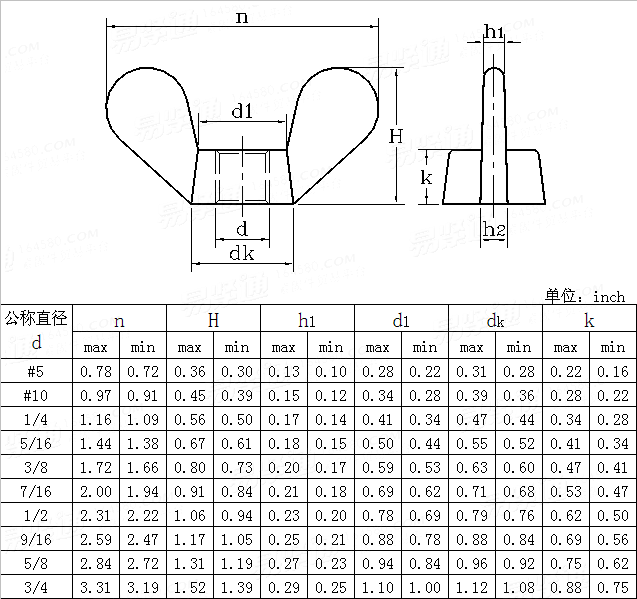 ASME/ANSI B 18.6.X - 2002 矮型圆翼蝶形螺母