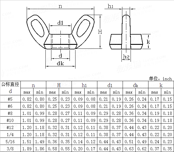 ASME/ANSI B 18.6.X - 2002 矮型压铸式蝶形螺母