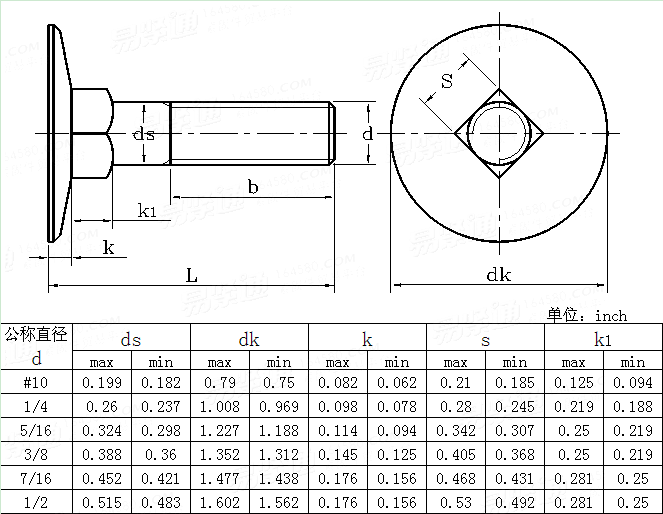 ASME/ANSI B 18.5 - 2008 大沉头方颈螺栓(皮带螺栓)