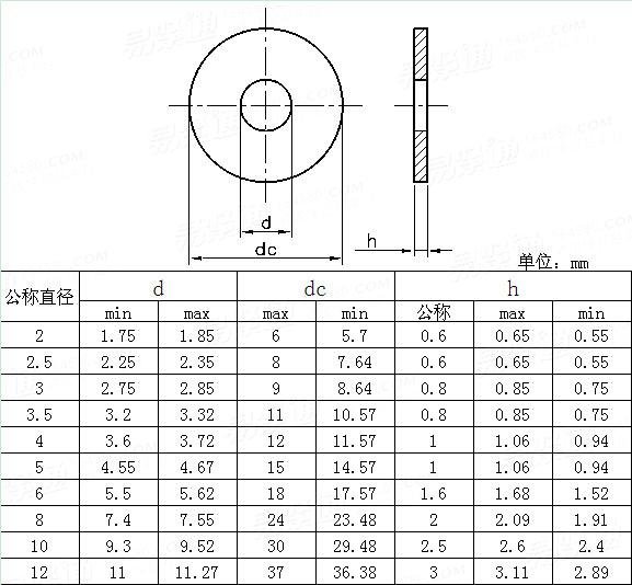 JIS B 1258 - 2006 组合螺丝用大平垫