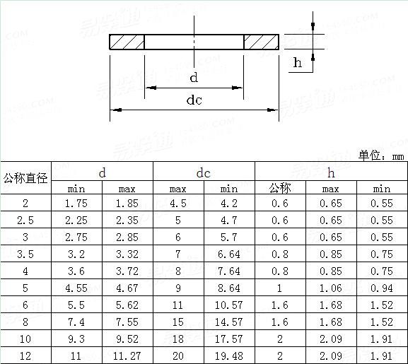JIS B 1258 - 2006 組合螺絲用小平墊