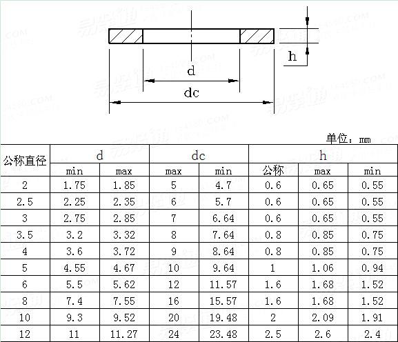 JIS B 1258 - 2006 組合螺絲用平墊
