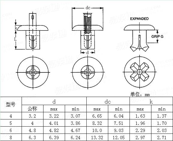 IFI  553 - 2003 米制圓頭擊芯鉚釘