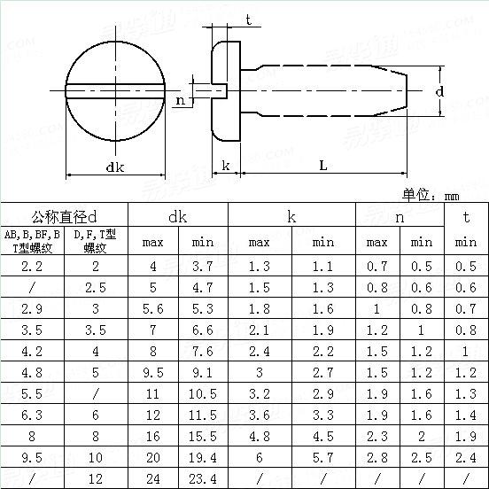 IFI  502 - 1982 米制開槽盤頭自攻釘