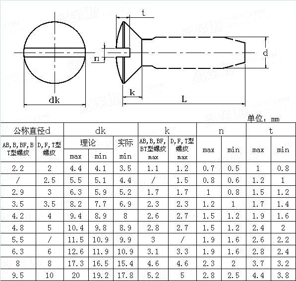 IFI  502 - 1982 米制开槽半沉头自攻钉