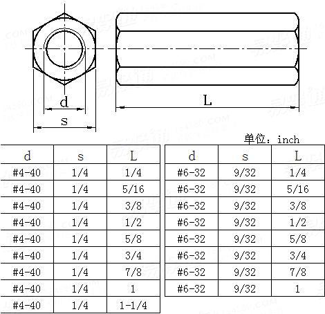 YJT  13006 塑料美制内螺紋六角隔離柱